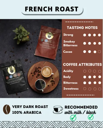 French Roast Coffee