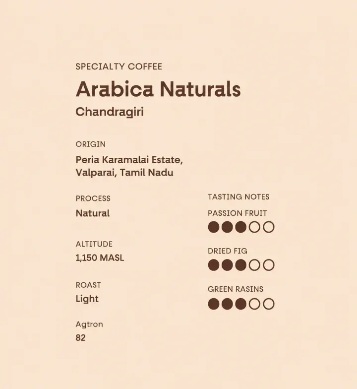 Arabica Naturals