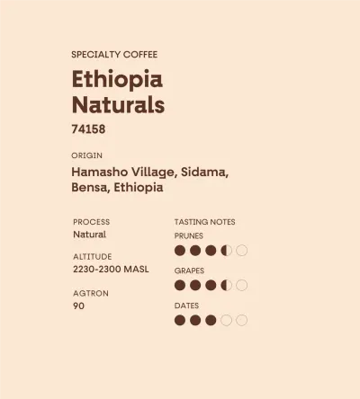 Ethiopia Naturals