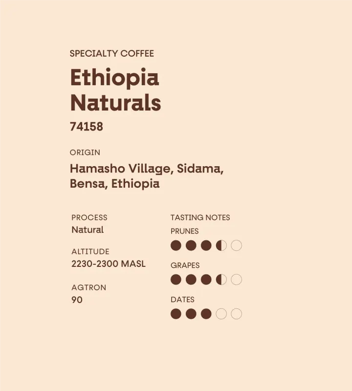 Ethiopia Naturals