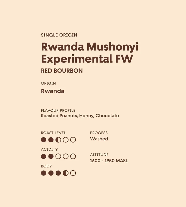 Rwanda Mushonyi Experimental FW